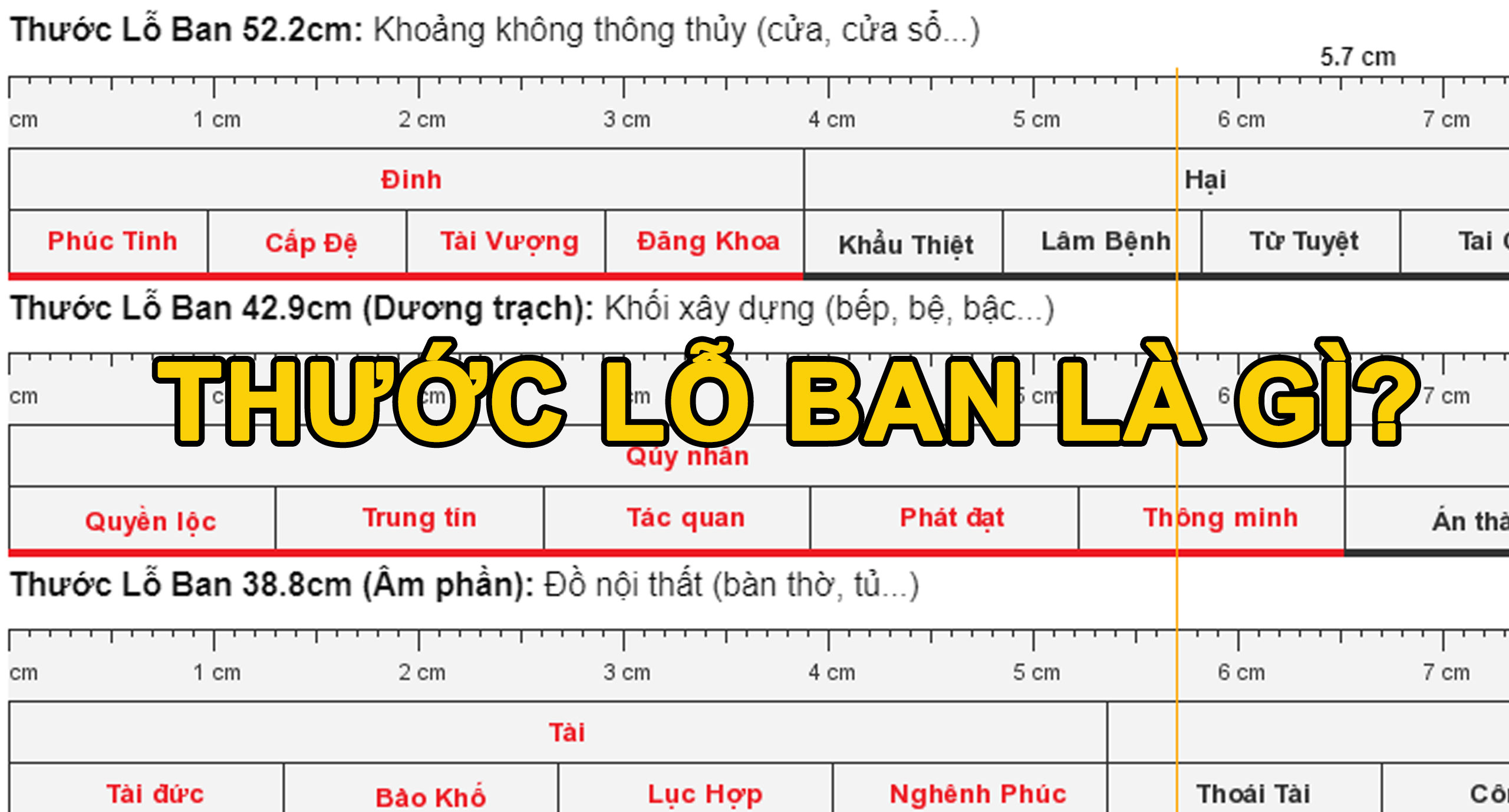 Thước lỗ ban là gì