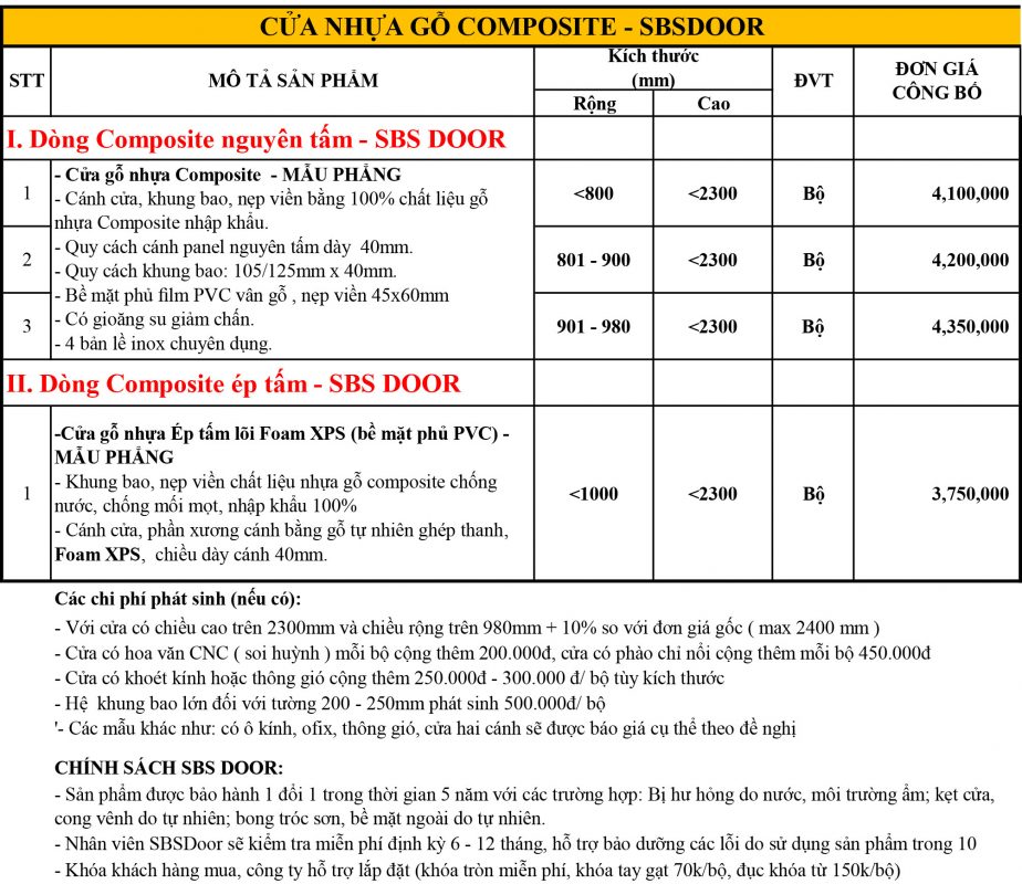 Bảng giá cửa nhựa giả gỗ COMPOSITE – SBS DOOR