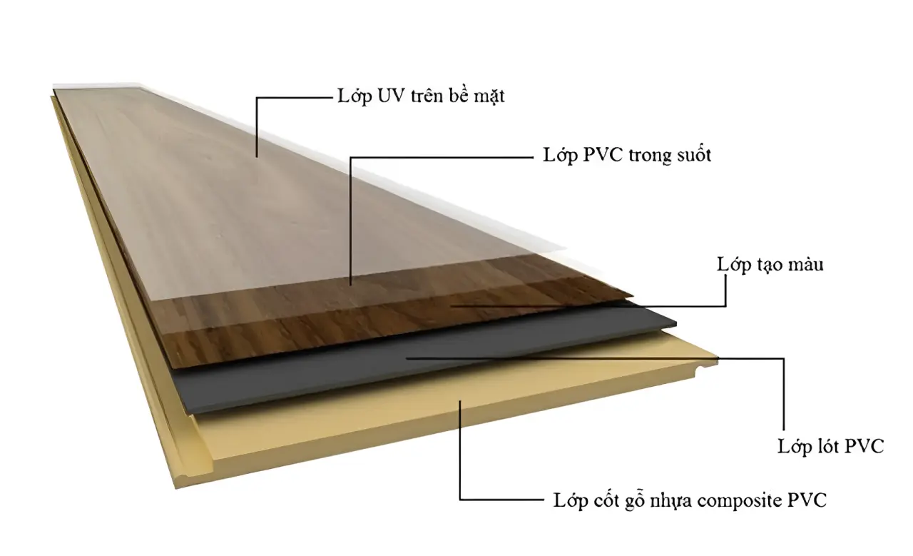 Cấu tạo cửa nhựa cách âm composite