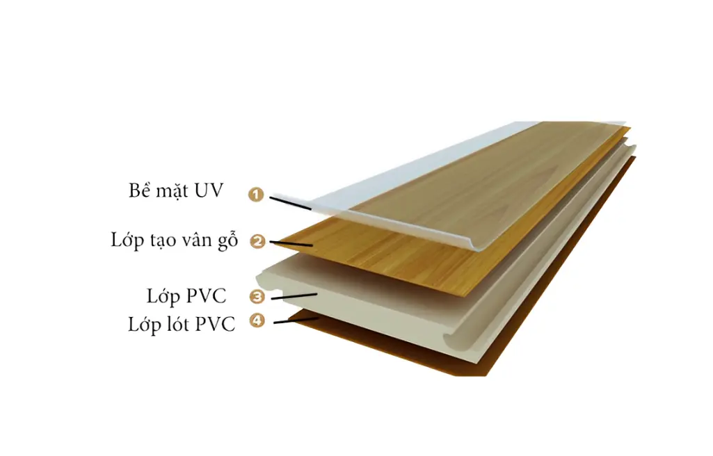 Cấu tạo các lớp của cửa gỗ nhựa composite