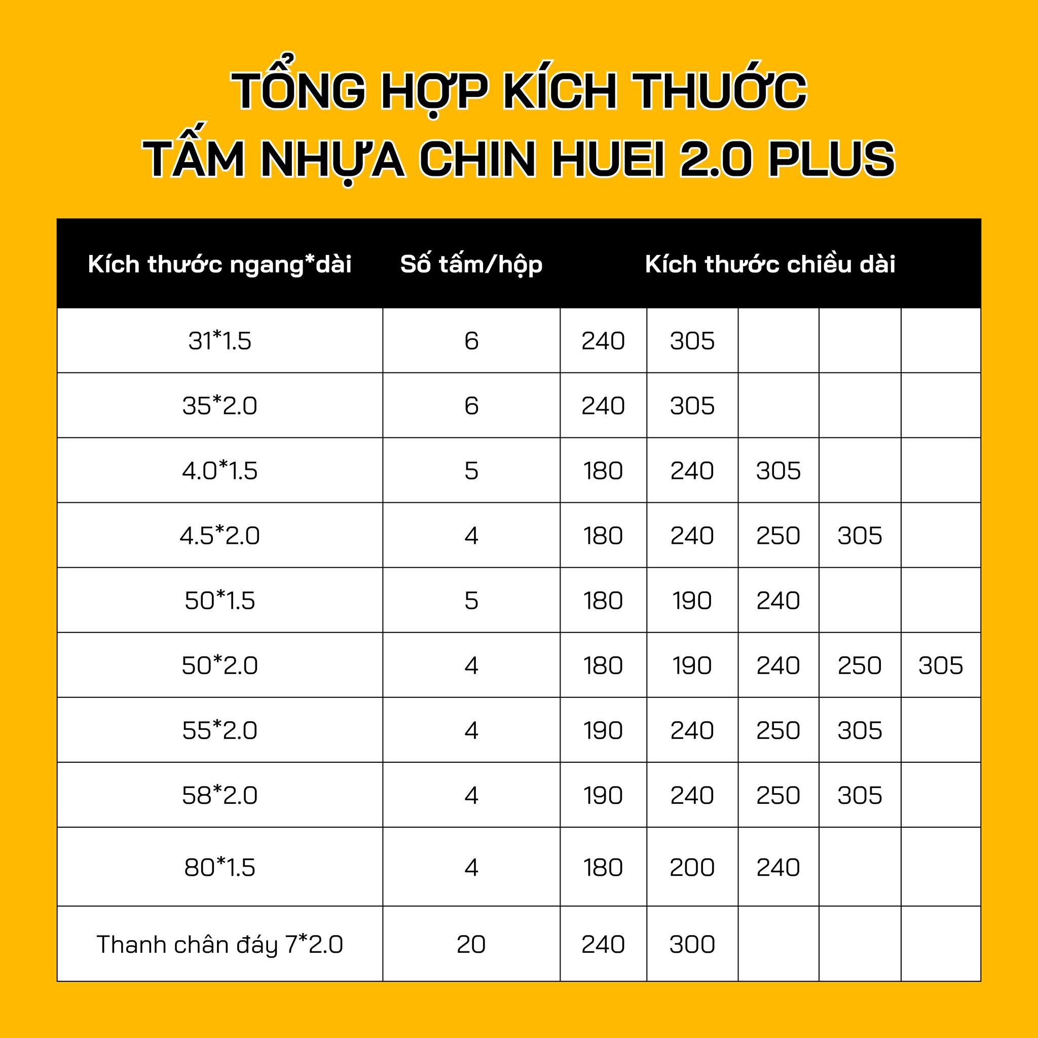 Thông tin kích thước tấm nhựa ChinHuei Plus 2.0